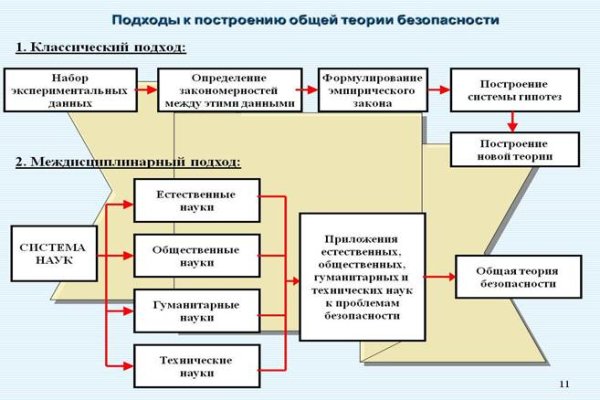 Как зайти на кракен тор