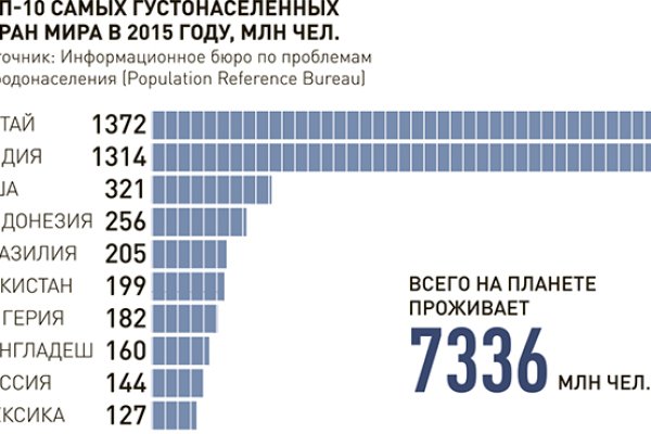 Как восстановить аккаунт кракен