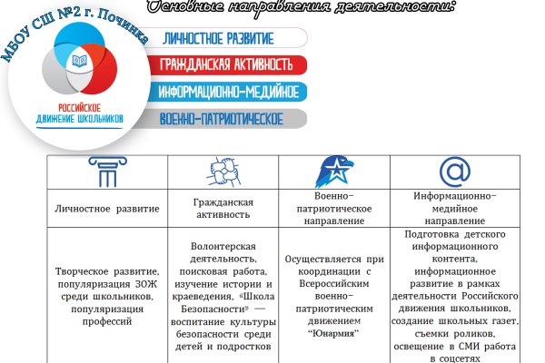 Почему не работает сайт кракен